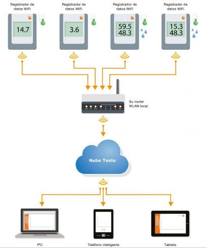 sistema-data-logger